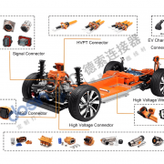 高壓連接器與低壓連接器究竟有什么區(qū)別